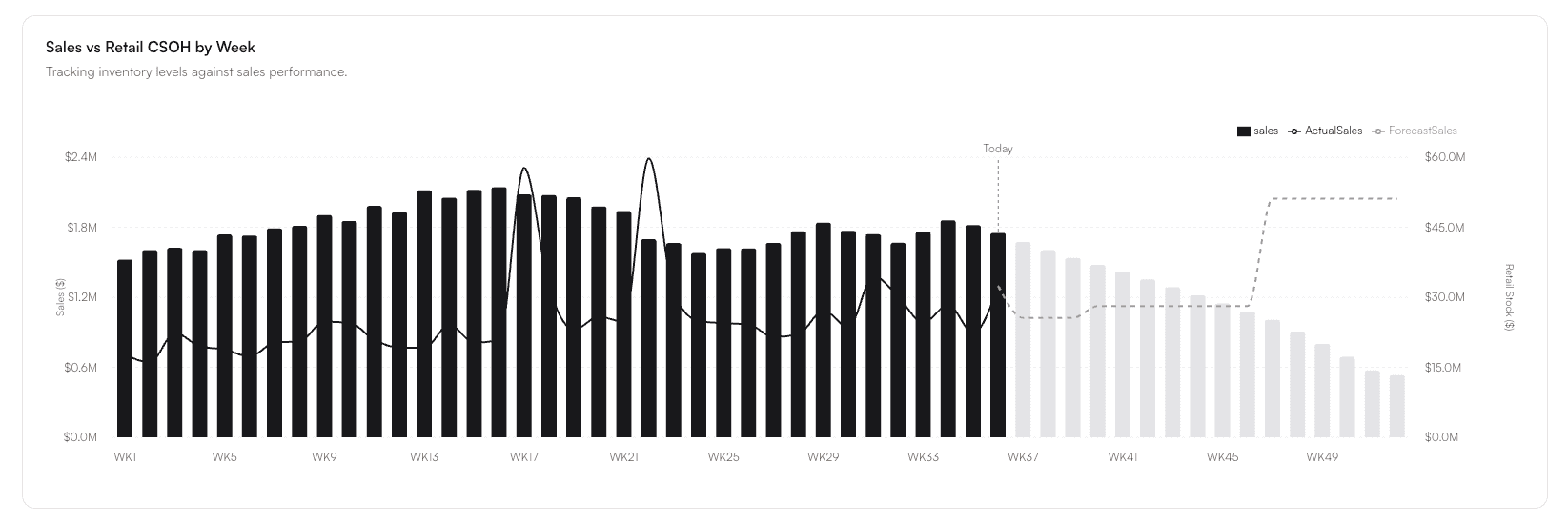 Merchmix planning dashboard