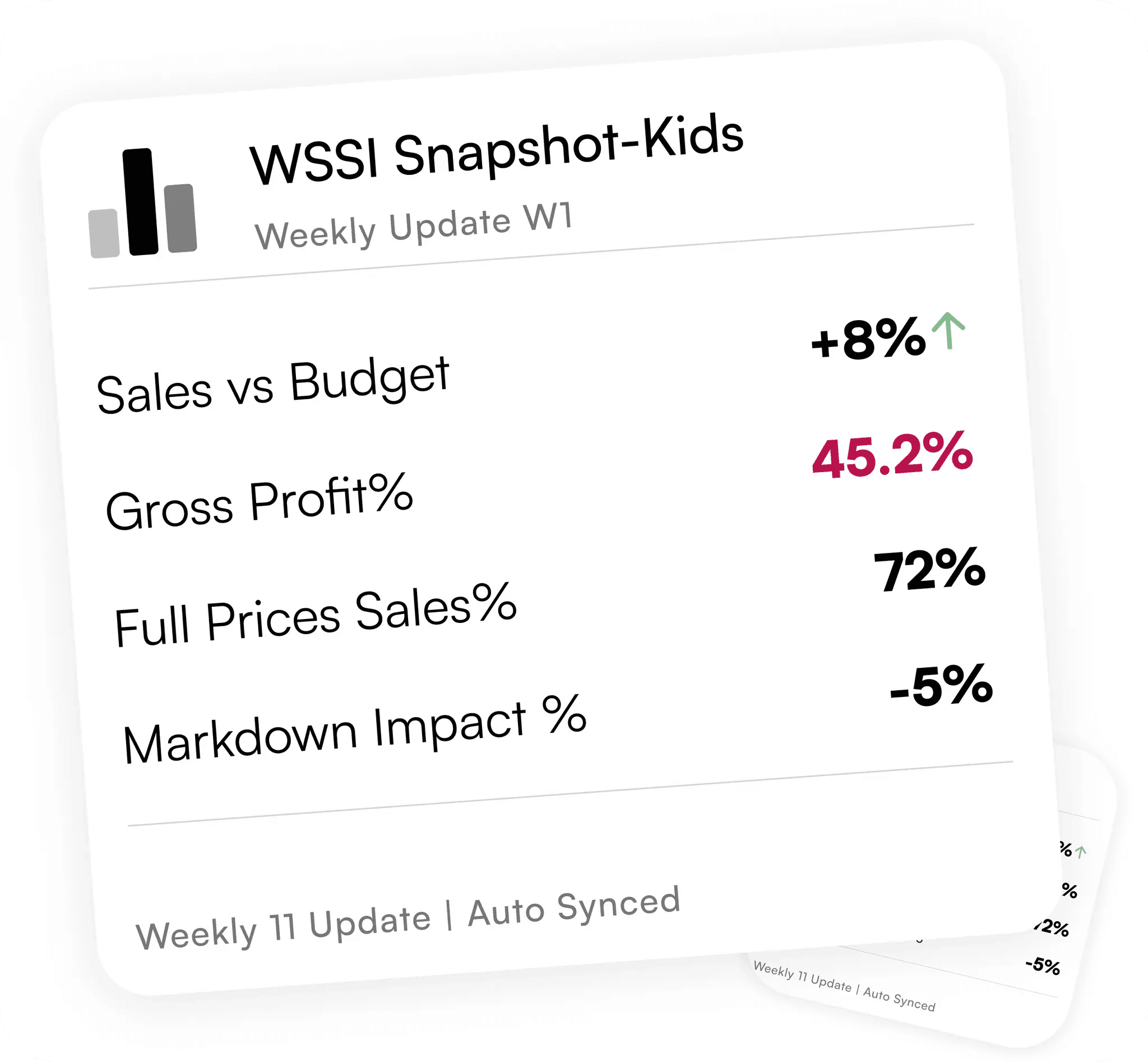 WSSI & Forecasting dashboard