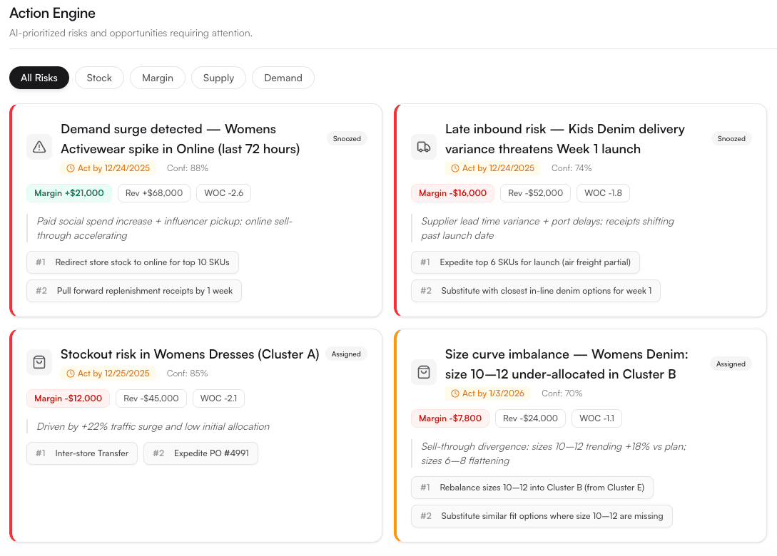 Intelligent Markdown Optimization Dashboard